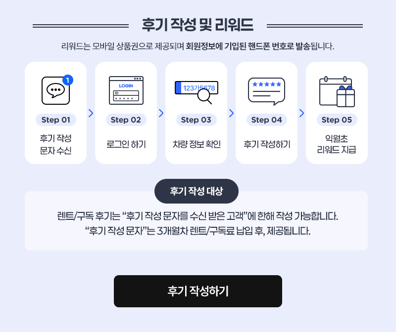 렌트/구독 후기 작성 방법 설명 이미지